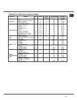 Предварительный просмотр 19 страницы Hotpoint C3VM57RU/HA Operating Instructions Manual