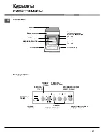 Предварительный просмотр 27 страницы Hotpoint C3VM57RU/HA Operating Instructions Manual