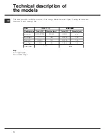 Предварительный просмотр 12 страницы Hotpoint CBRA 640 X S Operating Instructions Manual