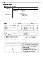 Предварительный просмотр 14 страницы Hotpoint CD67G0CCX/UK Installation Manual