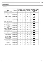 Предварительный просмотр 17 страницы Hotpoint CD67G0CCX/UK Installation Manual