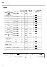 Предварительный просмотр 18 страницы Hotpoint CD67G0CCX/UK Installation Manual