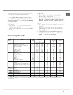 Preview for 27 page of Hotpoint CE6IFA.1 X F/HA Operating Instructions Manual