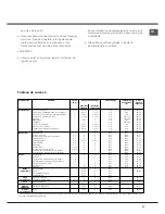 Предварительный просмотр 41 страницы Hotpoint CE6IFA.1 X F/HA Operating Instructions Manual