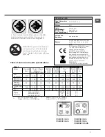 Предварительный просмотр 7 страницы Hotpoint CG64SG1 UA/HA Operating Instructions Manual