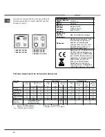 Предварительный просмотр 28 страницы Hotpoint CG64SG1 UA/HA Operating Instructions Manual