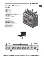 Предварительный просмотр 3 страницы Hotpoint CH 10450 GF S Operating Instructions Manual