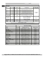 Предварительный просмотр 16 страницы Hotpoint CH 10450 GF S Operating Instructions Manual