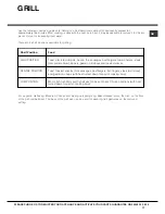 Preview for 17 page of Hotpoint CH 10750 GF S Operating Instructions Manual