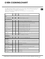 Preview for 19 page of Hotpoint CH 10750 GF S Operating Instructions Manual