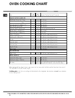 Preview for 20 page of Hotpoint CH 10750 GF S Operating Instructions Manual