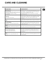 Preview for 23 page of Hotpoint CH 10750 GF S Operating Instructions Manual