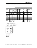 Предварительный просмотр 9 страницы Hotpoint CH50GCIK Instructions For Installation And Use Manual