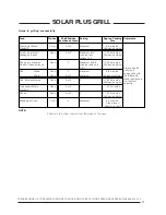 Preview for 21 page of Hotpoint CH60 ETC Use And Installation Instructions