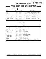 Preview for 26 page of Hotpoint CH60 ETC Use And Installation Instructions