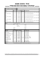 Preview for 27 page of Hotpoint CH60 ETC Use And Installation Instructions