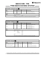 Preview for 28 page of Hotpoint CH60 ETC Use And Installation Instructions