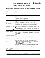 Preview for 32 page of Hotpoint CH60 ETC Use And Installation Instructions