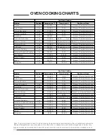 Предварительный просмотр 22 страницы Hotpoint CH60DHKF Use And Installation Instructions