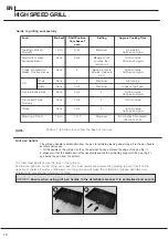 Предварительный просмотр 18 страницы Hotpoint CH60EKKS Instructions For Installation And Use Manual