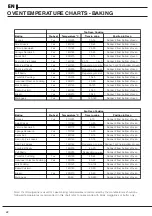 Предварительный просмотр 22 страницы Hotpoint CH60EKKS Instructions For Installation And Use Manual