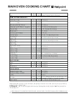 Preview for 24 page of Hotpoint CH60GPCF Use And Installation Instructions