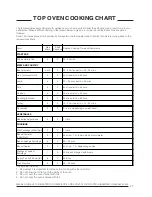 Preview for 27 page of Hotpoint CH60GPCF Use And Installation Instructions