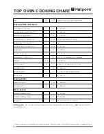 Preview for 28 page of Hotpoint CH60GPCF Use And Installation Instructions