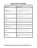 Preview for 31 page of Hotpoint CH60GPCF Use And Installation Instructions