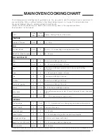 Предварительный просмотр 27 страницы Hotpoint CH60GTCF Use And Installation Instructions