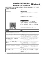 Предварительный просмотр 36 страницы Hotpoint CH60GTCF Use And Installation Instructions