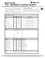 Предварительный просмотр 17 страницы Hotpoint CH60IPK Instructions For Installation And Use Manual