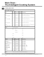 Предварительный просмотр 18 страницы Hotpoint CH60IPK Instructions For Installation And Use Manual