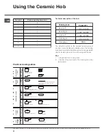 Предварительный просмотр 24 страницы Hotpoint CH60IPK Instructions For Installation And Use Manual