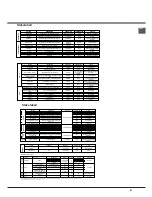 Предварительный просмотр 61 страницы Hotpoint CI6IFA.1 SK/HA Operating Instructions Manual