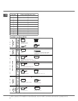 Preview for 8 page of Hotpoint CIB 64 C. S Instructions For Installation And Use Manual