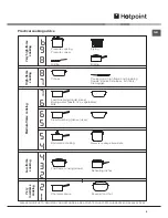 Предварительный просмотр 9 страницы Hotpoint CIC 631 T X Operating Instructions Manual