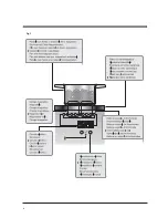 Предварительный просмотр 4 страницы Hotpoint CIS944 User Instructions