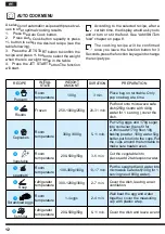 Preview for 12 page of Hotpoint COOK30 Operating Instructions Manual