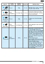 Preview for 13 page of Hotpoint COOK30 Operating Instructions Manual