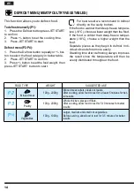 Preview for 14 page of Hotpoint COOK30 Operating Instructions Manual