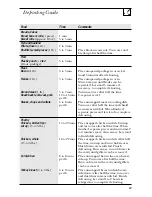 Preview for 19 page of Hotpoint Countersaver Plus RVM1325 Owner'S Manual