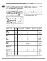 Предварительный просмотр 40 страницы Hotpoint CP 87 SG1/HA S Operating Instructions Manual