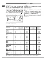 Предварительный просмотр 48 страницы Hotpoint CP 87 SG1/HA S Operating Instructions Manual