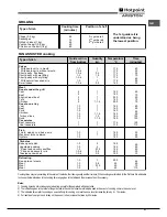 Предварительный просмотр 21 страницы Hotpoint CP 9 VP6 DE/HA S Operating Instructions Manual