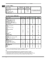 Предварительный просмотр 30 страницы Hotpoint CP 9 VP6 DE/HA S Operating Instructions Manual