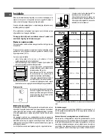 Предварительный просмотр 34 страницы Hotpoint CP 9 VP6 DE/HA S Operating Instructions Manual