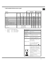 Предварительный просмотр 5 страницы Hotpoint CP87SEA/HA Operating Instructions Manual