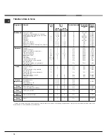 Предварительный просмотр 12 страницы Hotpoint CP87SEA/HA Operating Instructions Manual