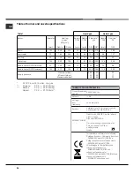 Предварительный просмотр 20 страницы Hotpoint CP87SEA/HA Operating Instructions Manual